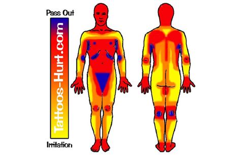 scales tattoo|pain scale tattoo chart.